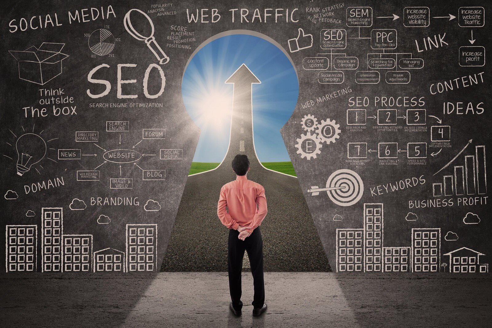The Importance of Quality Content in Ranking Your Keywords